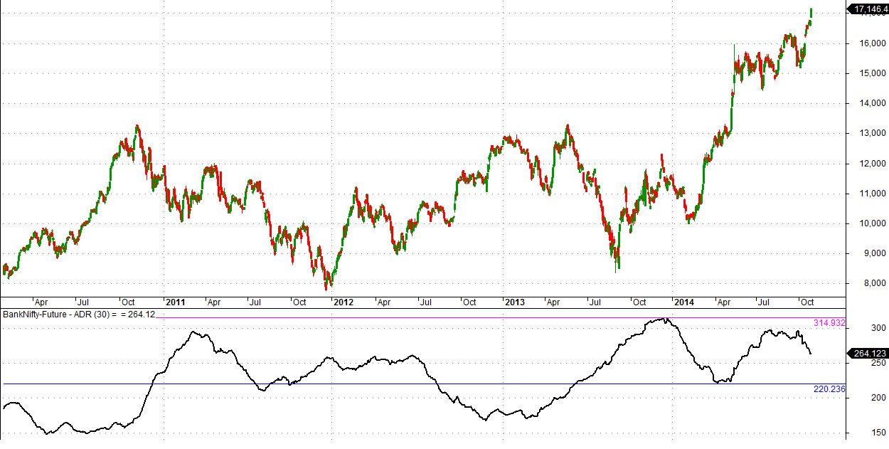 Banknifty market analysis visual